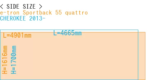 #e-tron Sportback 55 quattro + CHEROKEE 2013-